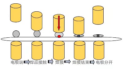 中頻點焊機的焊接原理及工藝分析